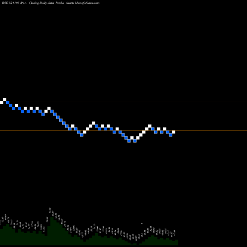 Free Renko charts OLYMPIA IND. 521105 share BSE Stock Exchange 