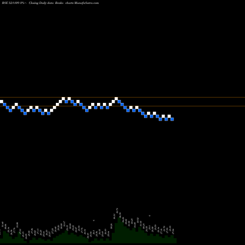 Free Renko charts NAGREEKA EXP 521109 share BSE Stock Exchange 