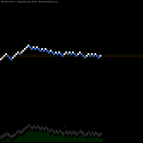 Free Renko charts SUDITI IND. 521113 share BSE Stock Exchange 
