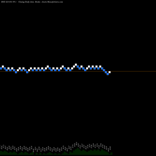 Free Renko charts SBFL 521131 share BSE Stock Exchange 
