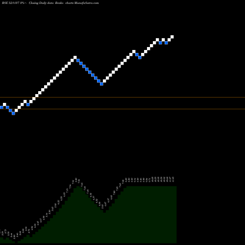 Free Renko charts EUREKA IND. 521137 share BSE Stock Exchange 