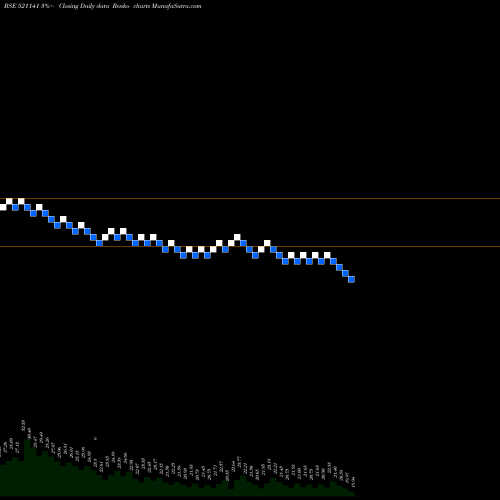 Free Renko charts ADITYA SPIN. 521141 share BSE Stock Exchange 