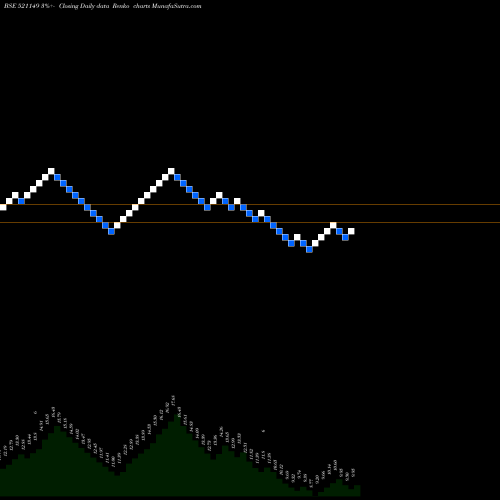 Free Renko charts PRIME URBAN 521149 share BSE Stock Exchange 