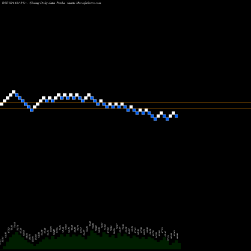 Free Renko charts DHANLXMI FAB 521151 share BSE Stock Exchange 