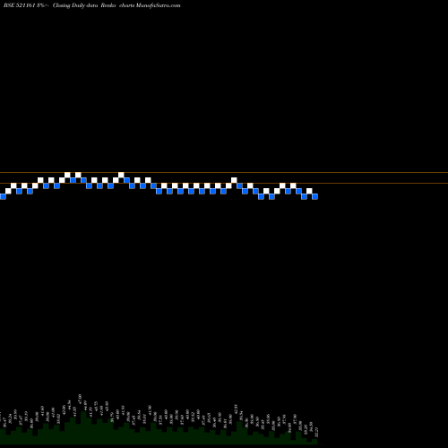 Free Renko charts SRI LAK.SAR. 521161 share BSE Stock Exchange 