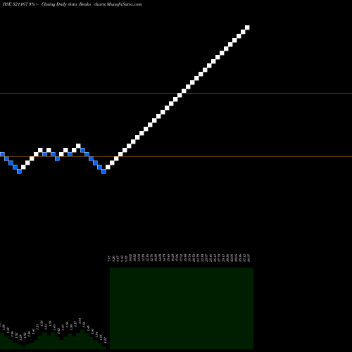 Free Renko charts FRONT BUSS 521167 share BSE Stock Exchange 