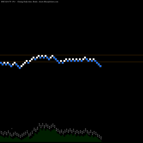 Free Renko charts SRI RAMK.MIL 521178 share BSE Stock Exchange 