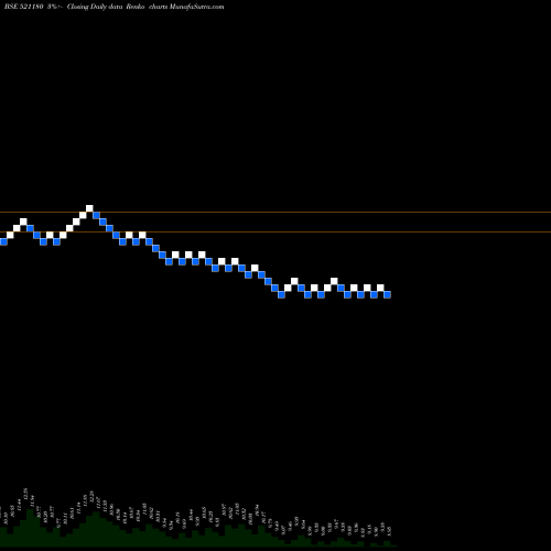 Free Renko charts SUPER SPIN. 521180 share BSE Stock Exchange 