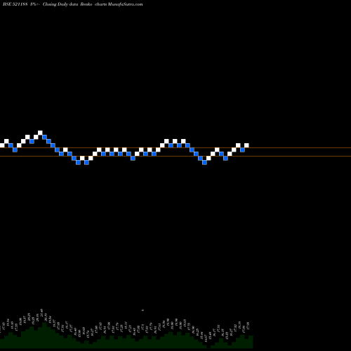 Free Renko charts UNITED TEXT. 521188 share BSE Stock Exchange 