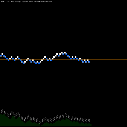 Free Renko charts SURYLAK.COTT 521200 share BSE Stock Exchange 