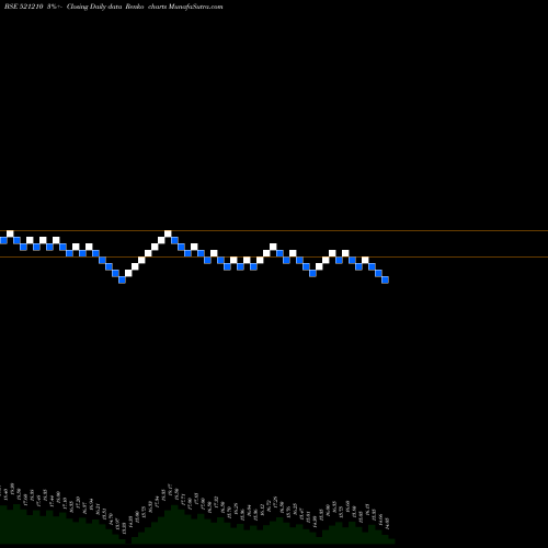 Free Renko charts CITYMAN 521210 share BSE Stock Exchange 