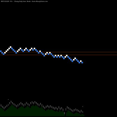 Free Renko charts TATIA GLOB 521228 share BSE Stock Exchange 