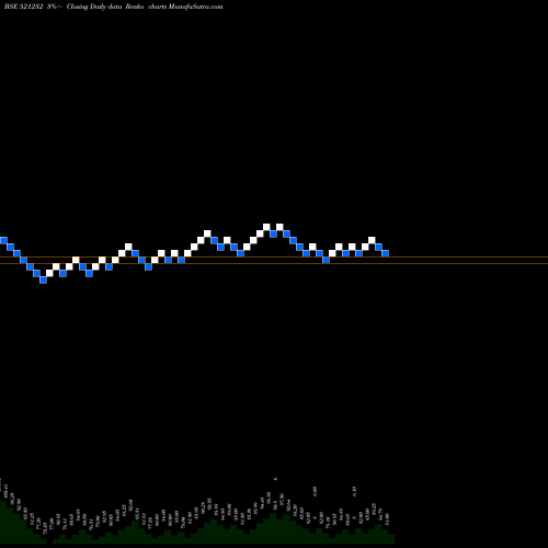 Free Renko charts SUNIL INDUS. 521232 share BSE Stock Exchange 