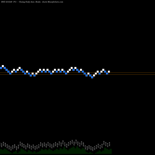 Free Renko charts SAMBANDAM SP 521240 share BSE Stock Exchange 