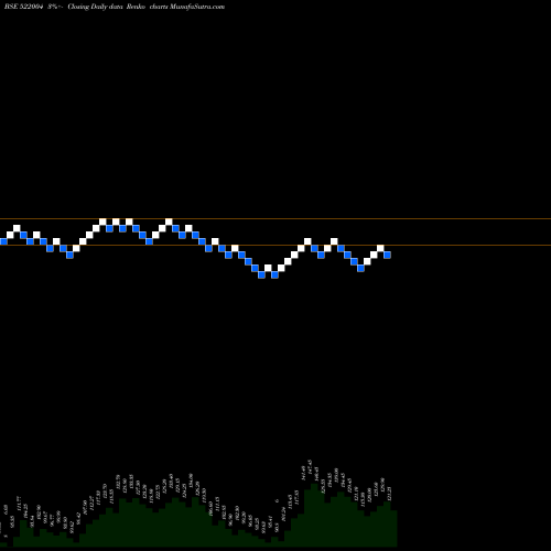 Free Renko charts BATLIBOI LTD 522004 share BSE Stock Exchange 