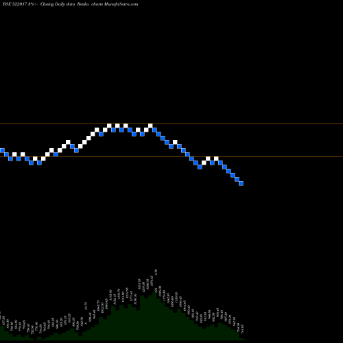 Free Renko charts FLUIDOMAT 522017 share BSE Stock Exchange 