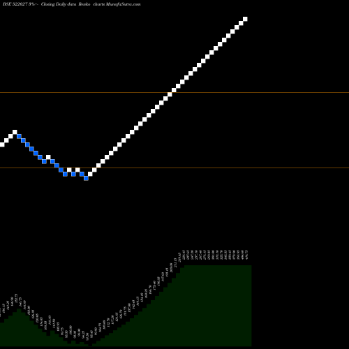 Free Renko charts EMA INDIA 522027 share BSE Stock Exchange 
