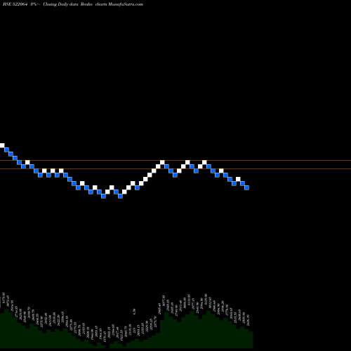 Free Renko charts HONDAPOWER 522064 share BSE Stock Exchange 