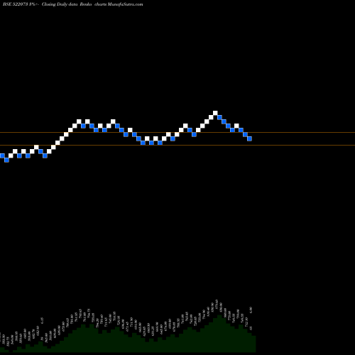 Free Renko charts HITECHGEAR 522073 share BSE Stock Exchange 