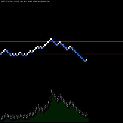 Free Renko charts UV DER HORST 522091 share BSE Stock Exchange 