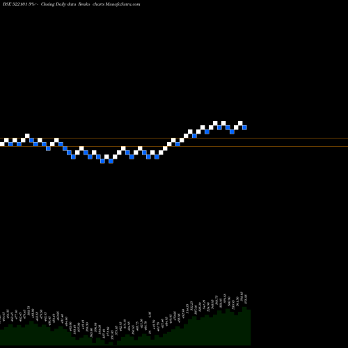 Free Renko charts KILBURN ENGG 522101 share BSE Stock Exchange 