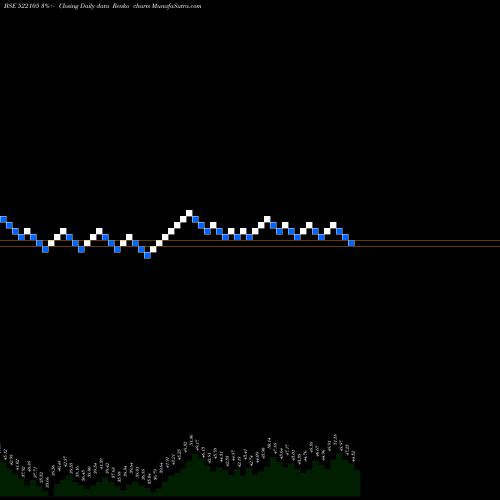 Free Renko charts BIRLA PRETEC 522105 share BSE Stock Exchange 