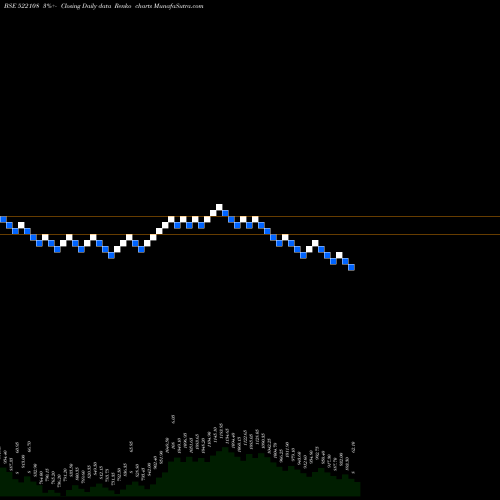 Free Renko charts YUKEN INDIA 522108 share BSE Stock Exchange 