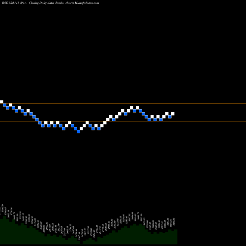 Free Renko charts TIMKEN (I) 522113 share BSE Stock Exchange 