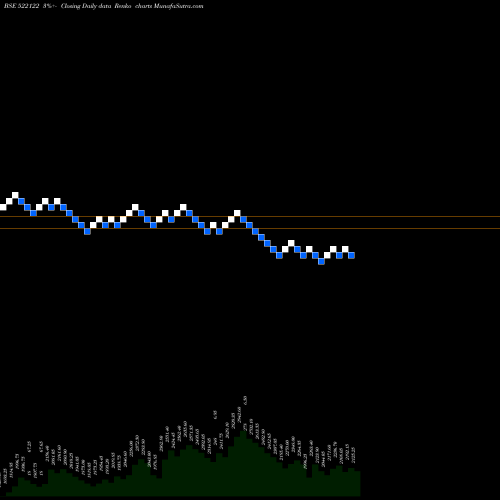 Free Renko charts VOITH PAPER 522122 share BSE Stock Exchange 