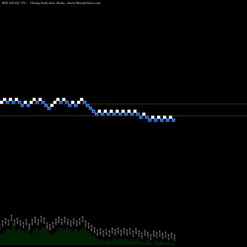Free Renko charts SOLITAIR MC 522152 share BSE Stock Exchange 