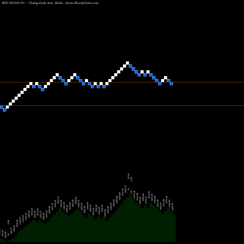 Free Renko charts DIAMONPOWER 522163 share BSE Stock Exchange 