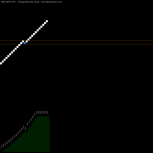 Free Renko charts TMT(INDIA) 522171 share BSE Stock Exchange 