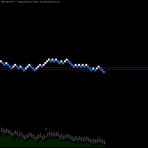 Free Renko charts ITL INDUSTRS 522183 share BSE Stock Exchange 