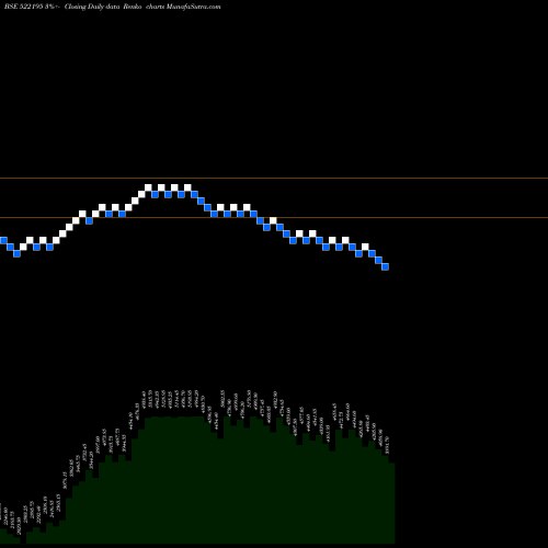 Free Renko charts FRONTIER SPR 522195 share BSE Stock Exchange 