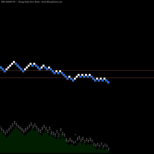 Free Renko charts YOGI SUNGWON 522209 share BSE Stock Exchange 