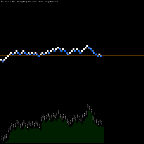 Free Renko charts HLEGLAS 522215 share BSE Stock Exchange 
