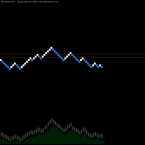 Free Renko charts TANEJA AERO. 522229 share BSE Stock Exchange 