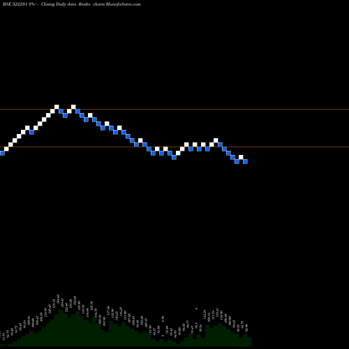 Free Renko charts CONART ENG. 522231 share BSE Stock Exchange 