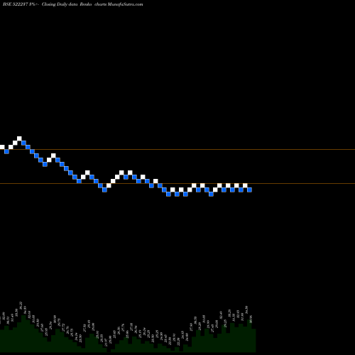 Free Renko charts SHIVAGRICO 522237 share BSE Stock Exchange 