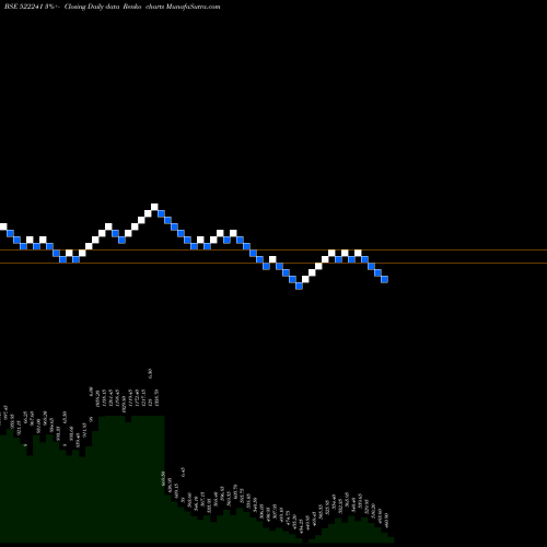 Free Renko charts M.M.FORGINGS 522241 share BSE Stock Exchange 