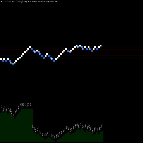 Free Renko charts IYKOT HITEC 522245 share BSE Stock Exchange 