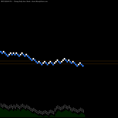 Free Renko charts MAYUR UNIQ. 522249 share BSE Stock Exchange 