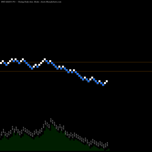 Free Renko charts CENLUB INDUS 522251 share BSE Stock Exchange 