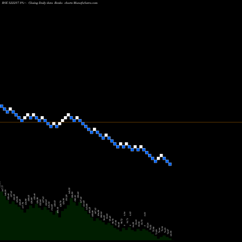 Free Renko charts RAJOO ENGIN. 522257 share BSE Stock Exchange 