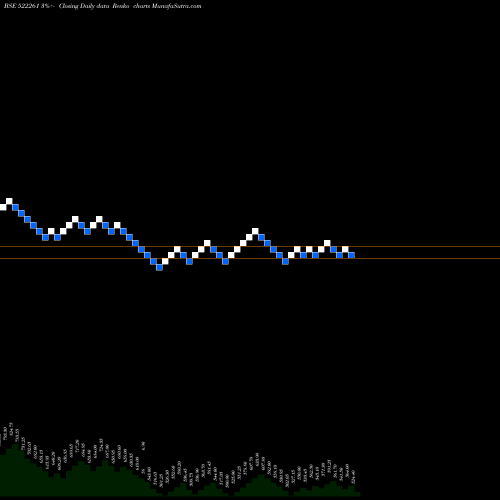 Free Renko charts DOLPHIN OFF. 522261 share BSE Stock Exchange 