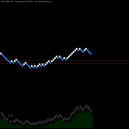 Free Renko charts JMC PROJECTS 522263 share BSE Stock Exchange 