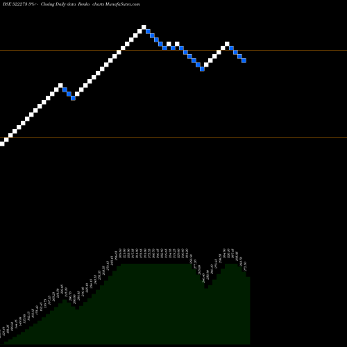 Free Renko charts AHMED.STEEL 522273 share BSE Stock Exchange 