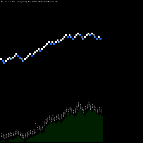 Free Renko charts GET&D 522275 share BSE Stock Exchange 