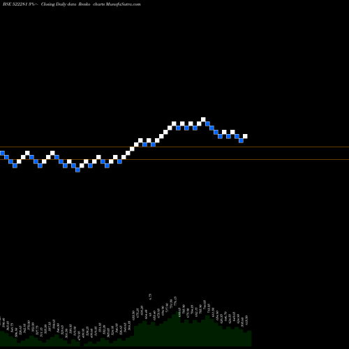 Free Renko charts RAM RAT.WIRE 522281 share BSE Stock Exchange 