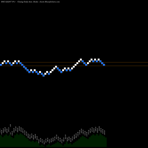 Free Renko charts KALPA.POWER 522287 share BSE Stock Exchange 